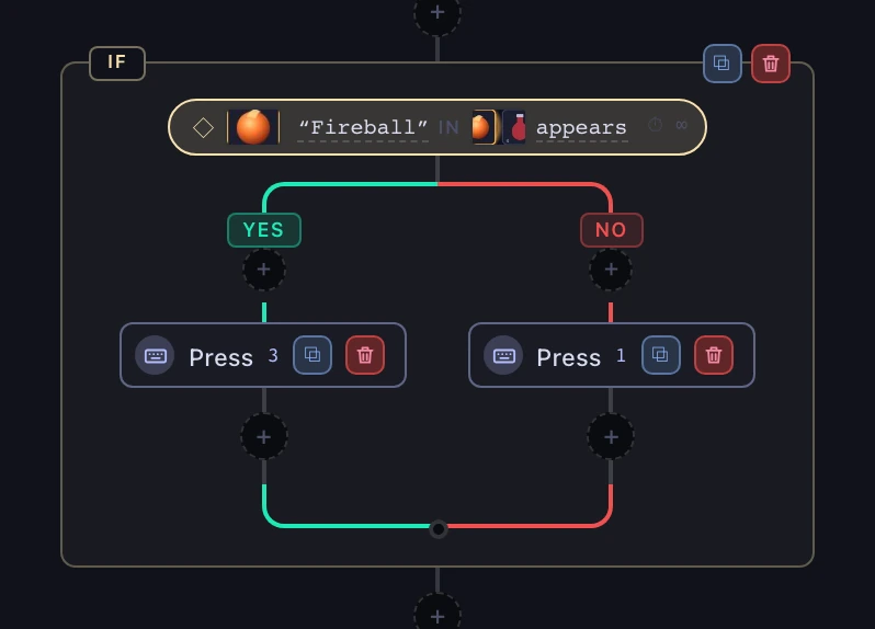 A branch on the rail: its condition at the top, a green yes track and a red no track with one press in each, rejoining at the bottom