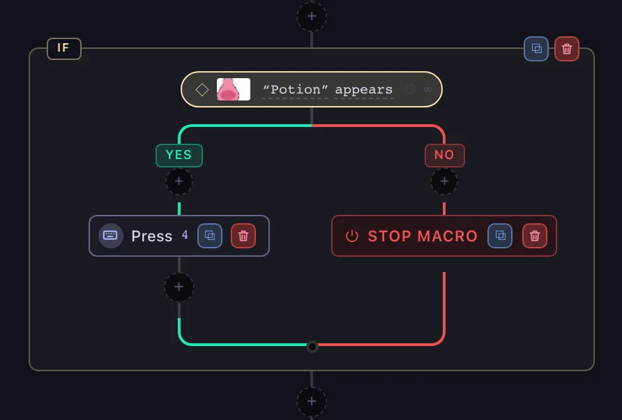 A branch on the rail: if “Potion” appears, the yes track presses 4 and the no track ends in a red Stop macro chip