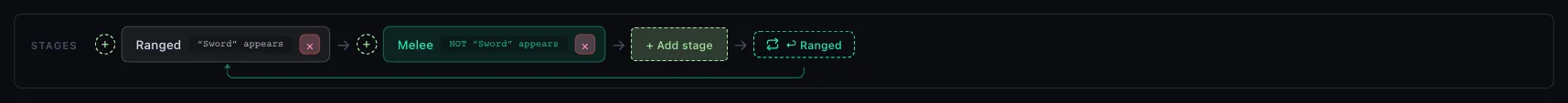 The stage band: Ranged, exiting when the sword appears, then Melee, exiting when the sword is gone, + Add stage, and a return arc back to Ranged